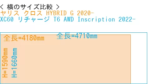 #ヤリス クロス HYBRID G 2020- + XC60 リチャージ T6 AWD Inscription 2022-